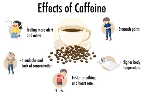 but to much caffeine effects